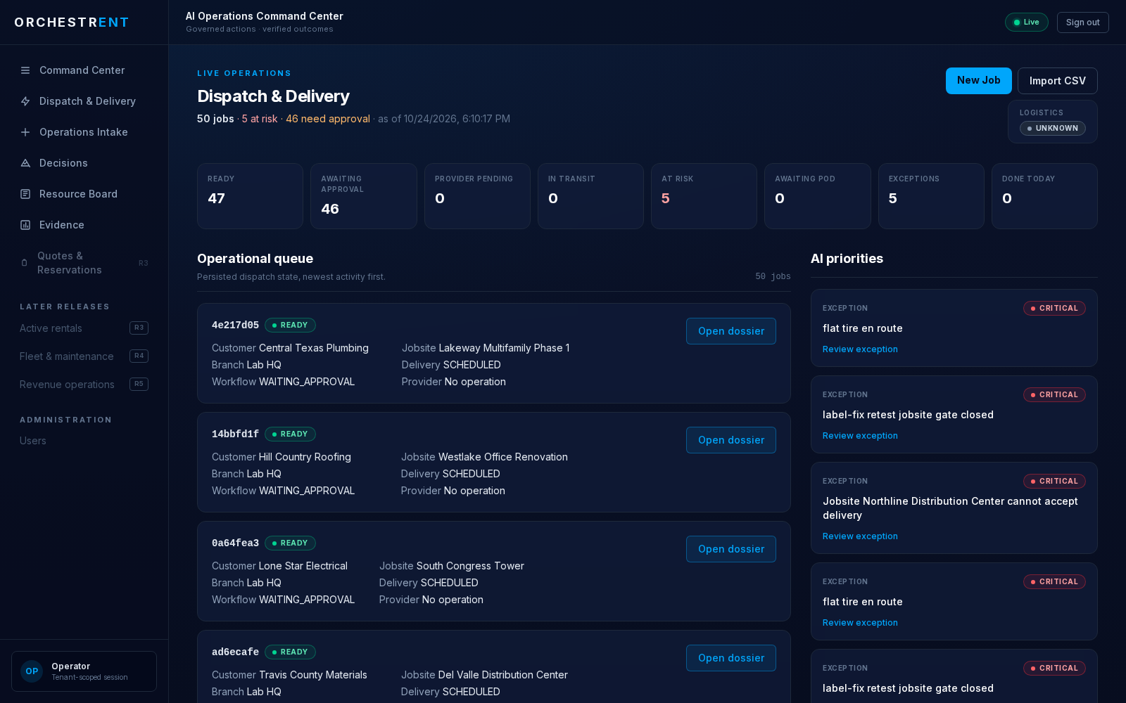 ORCHESTRENT Command Center dispatch board showing the operational queue, status metrics, and AI priorities